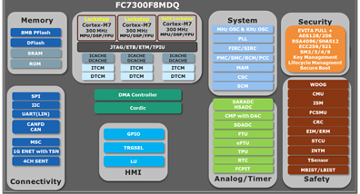 FC7300控制器家族再添新产品，对标TC387